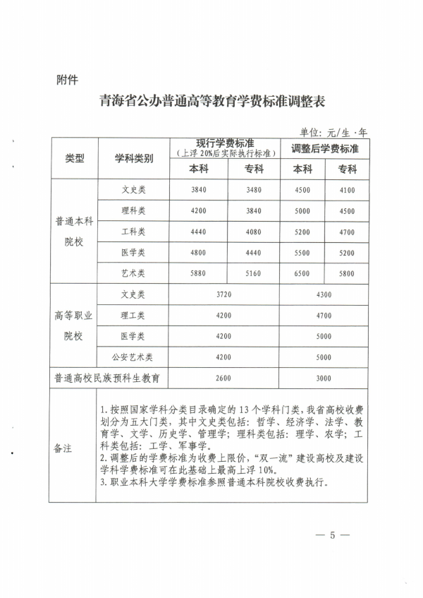 關於調整青海省公辦普通高校學費收費標準有關事項的通知_04.png