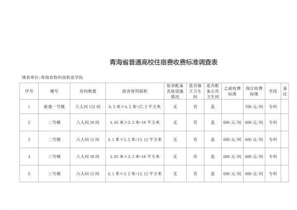 恒行2娱乐關於住宿費標準的備案報告_02.jpg