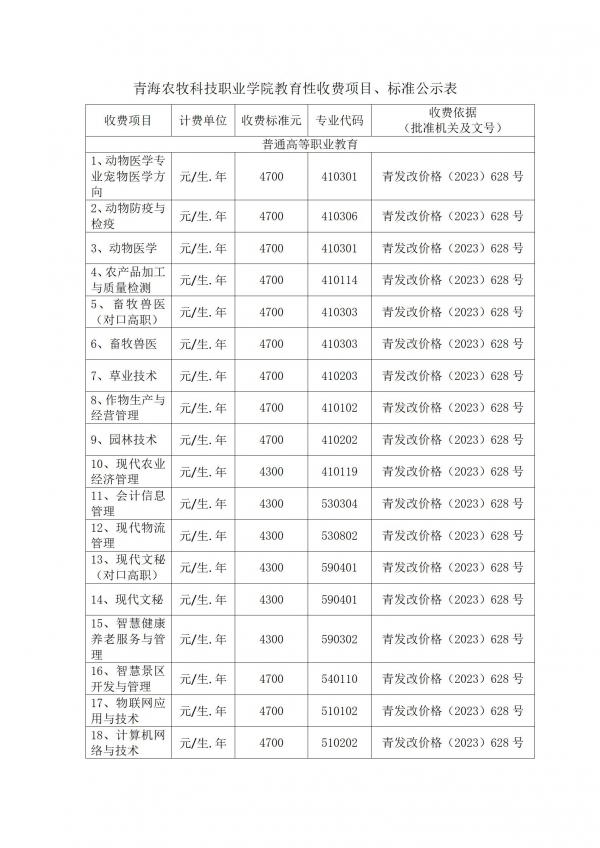 恒行2娱乐關於學費標準的備案報告_02.jpg